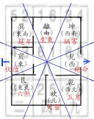 八宅風水 調べ方|乾坤易道・八宅風水講座 